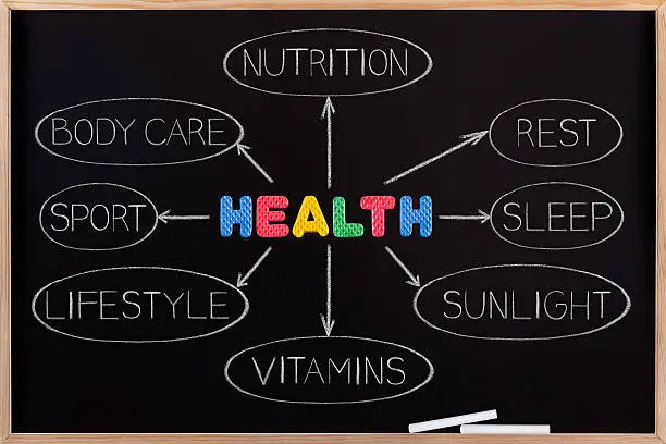 Health